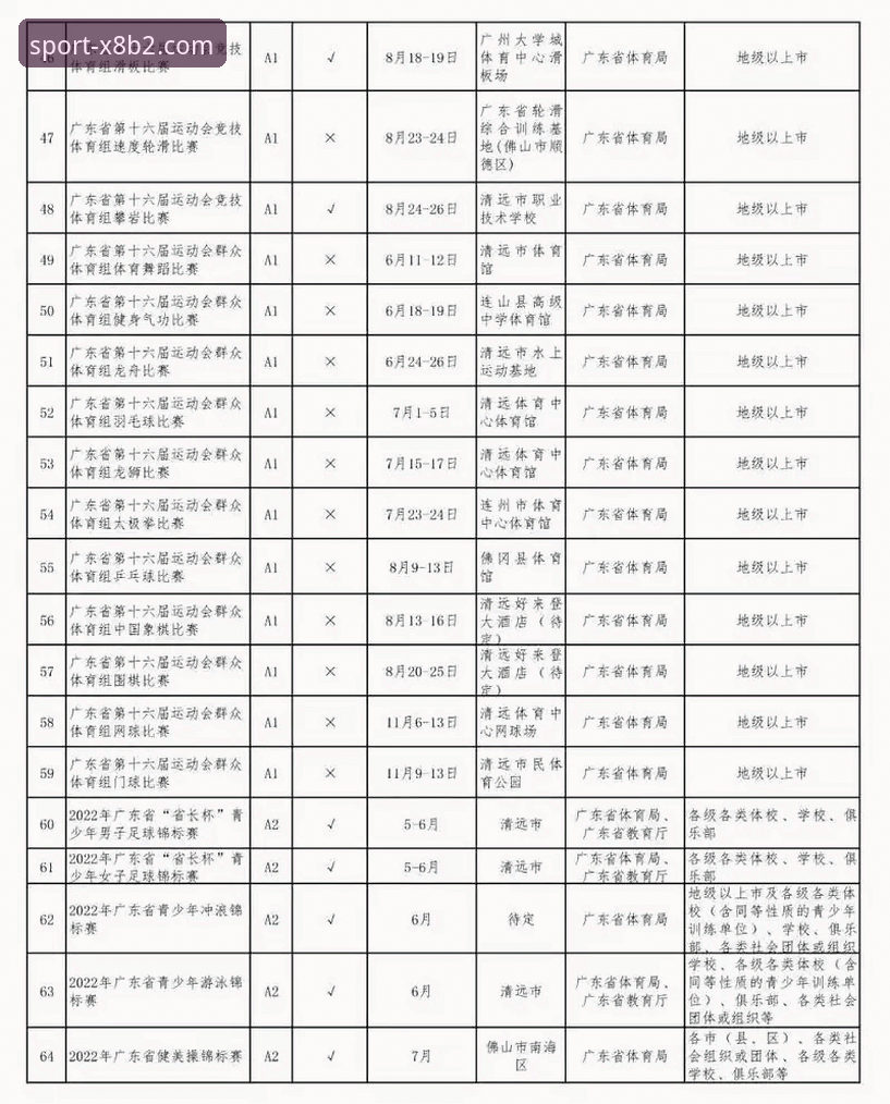 X8B2体育官网 资深体育赛事爱好者详解:196体育平台如何成为高效观赛首选?