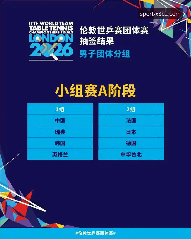 体育电脑版 伦敦世乒赛女团战报:陈幸同首秀指南——正手护台成制胜关键